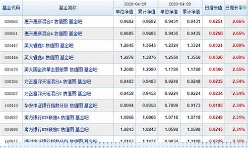 基金价格高于净值_基金净值比价格高