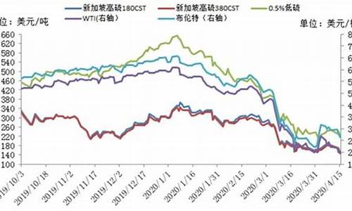 美国油价会跌到哪里_美国油价翻倍