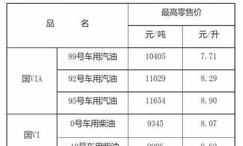 南昌当天柴油价格_今天南昌油价