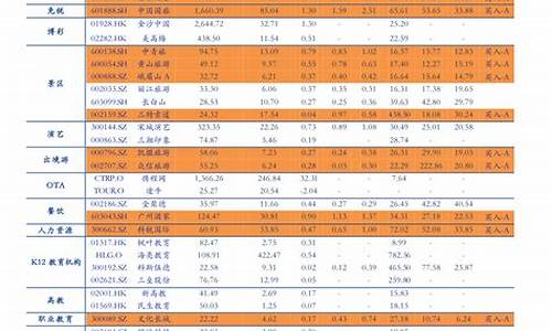南宁未来油价预测表图_南宁未来油价预测表