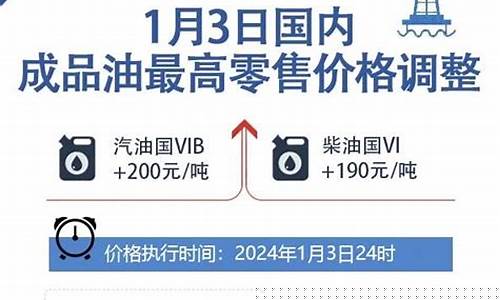 国家油价调控窗口_国内油价调整窗口期