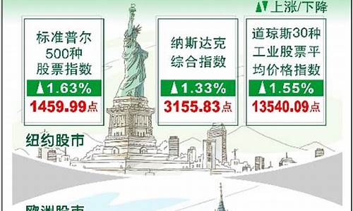 宽松货币政策对黄金的影响?_宽松政策提振金价