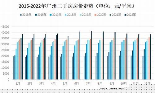 广东二手金价走势_广东今日黄金的回收价格多少钱一克