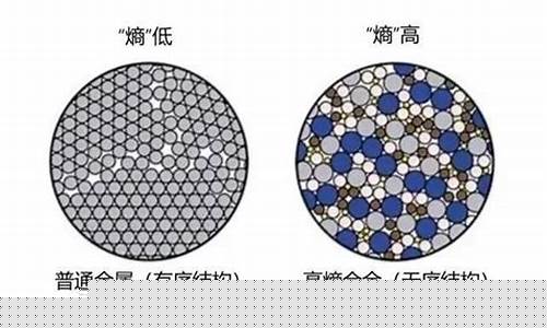 什么叫高熵合金_什么是高熵合金价格