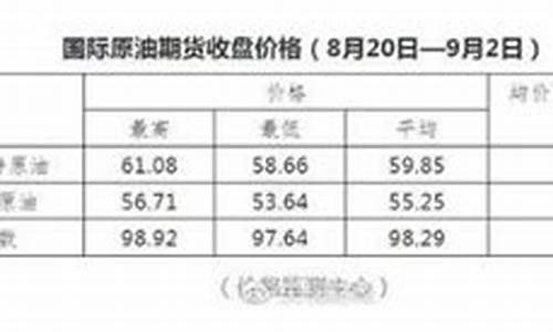 油价几时能跌价啊_油价几时能跌价啊知乎