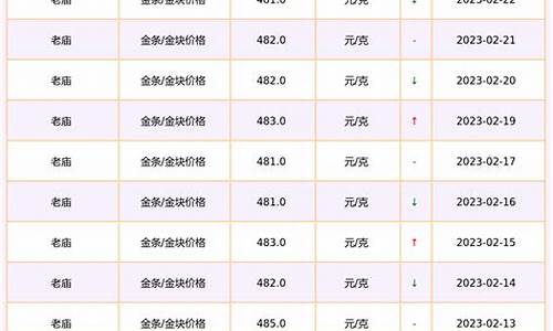 霍州老庙金价查询_霍州老庙黄金