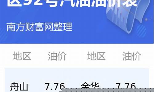 水城区92号油价_水城区92号油价表