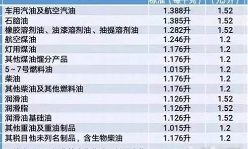 天然气算不算_天然气属不属于成品油价格