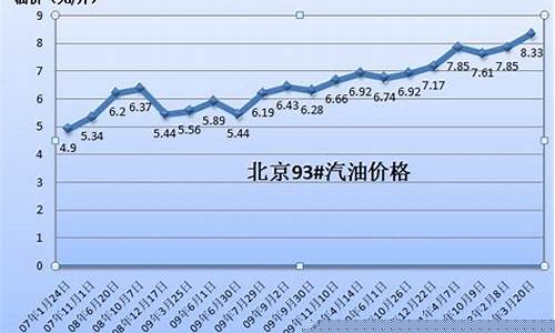 普通煤油价格和汽油价格差多少_普通煤油价格和汽油价格