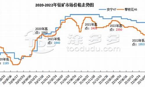 钛金属涨价_未来5年钛金价格