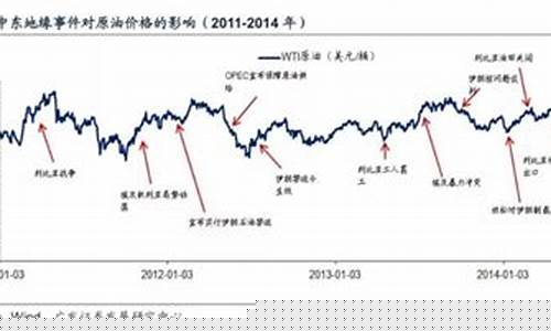 战争年代油价股票会涨吗_战争石油价格会涨价吗