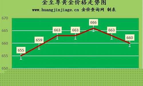 重庆金价格今天多少一克_重庆金价2013