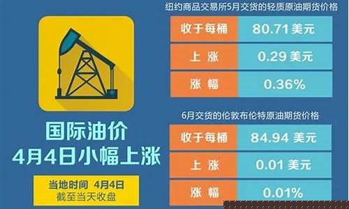 加油最低价多少_160抵200油价