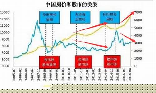 房价股市油价的关系_油价与房价涨降有何关系