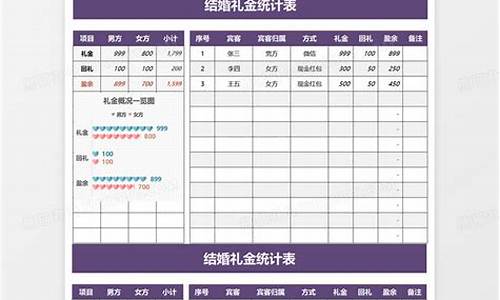 北京婚礼礼金价格表_北京婚礼礼金价格表大全