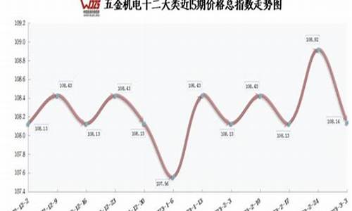 五金价格废品暴跌_五金废品每天天报价软件