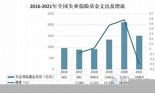 失业价格临时补贴发几号到账_失业保险基金价格临时补贴