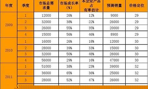 金价未来一年走势_预计未来1年3年的金价走势