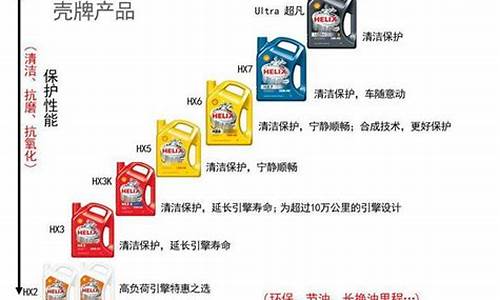 迪士尼机油价格是多少_迪士尼专机