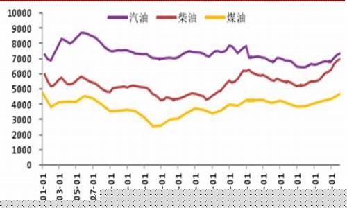邯郸市食用油价格走势_邯郸市食用油价格走势最新