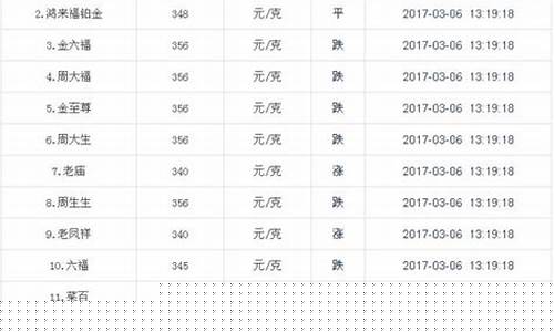 金价专柜卖出怎么算_金价专柜卖出怎么算的