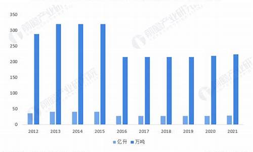 国产动物油价格最新消息_国产动物油价格最新消息查询