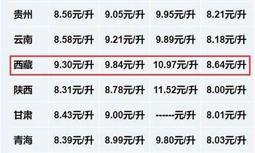 西藏油价最贵多少钱一升_西藏油价最贵多少
