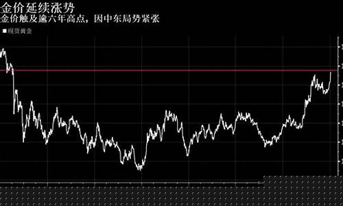 金价升至近月高点_金价升至2013