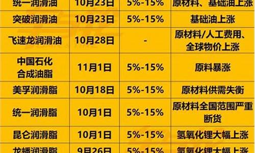 北京品质工业润滑油价位_北京知名润滑油