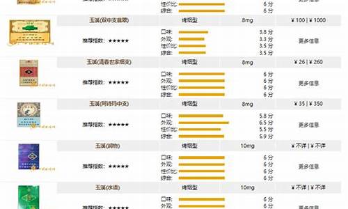 玉溪香烟硬金价格_玉溪(硬金11mg)