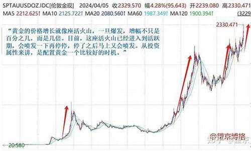 火山喷发金价走势_火山爆发会喷出黄金吗