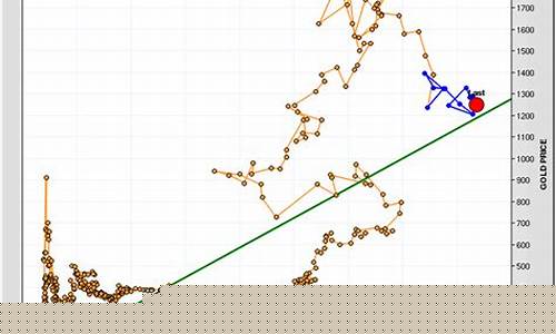 道指和金价的关系_道指跌黄金会跌吗