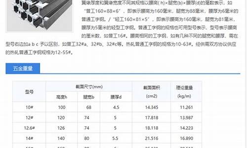 辽宁正规五金价格查询表_辽宁正规五金价格查询