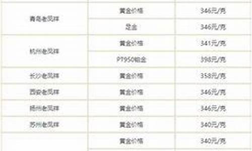 西安店铺金价查询表_西安黄金金价