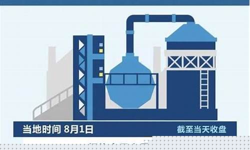 丽江油价几号低点_丽江今日油价0号柴油