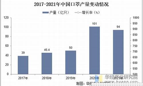 出口美国口罩多少钱一个_口罩出口美金价格