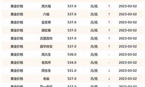 金价多少钱一克 今日回收周大福_金价多少钱2023