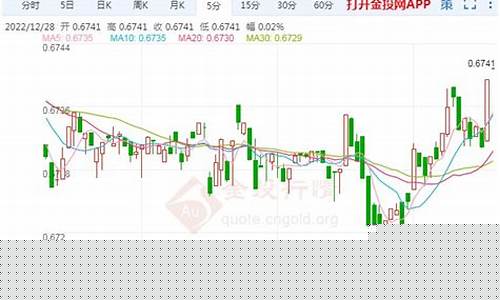 美金价换成澳元价_美金换澳币怎么算