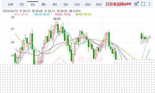 油价化工板块有哪些_油价下跌化工受益股