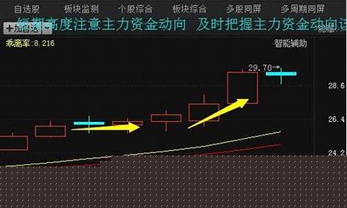 金价波动跟什么有关系_金价异动预示什么