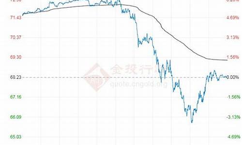 原油最新行情油价_原油最新价格走势图