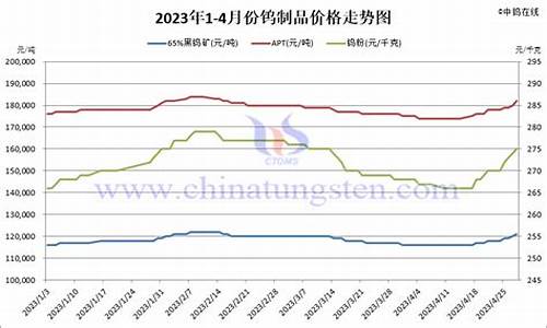 碳化钨多少钱一吨_江西碳化钨合金价格走势