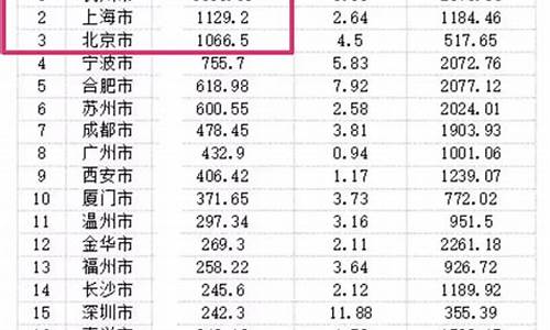 南京土地出让金收取标准_南京土地出让金价格表