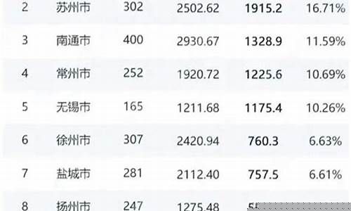 江苏土地出让金价格_江苏土地出让金按照什么标准收