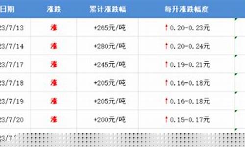 顺德98汽油加油站点_顺德实时油价95