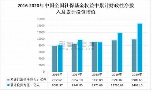 中国社保基金价值_中国社保基金体量