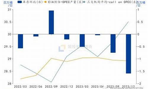 石油库存减少_库存增长施压油价
