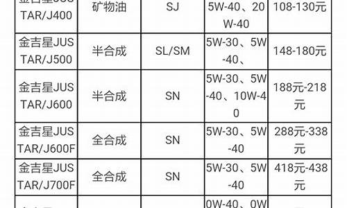 中通客车配件电话_中通客车换机油价格