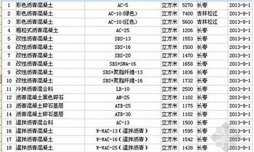 吉林市五金站小区_吉林好的五金价格信息大全