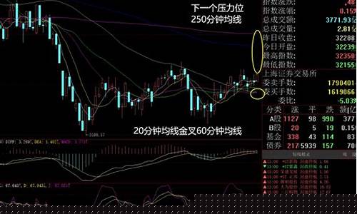 今天大盘金价今日价格_明天大盘金价走势